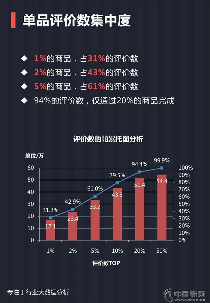 7月份女士单鞋行业报告 7月份女士单鞋行业报告