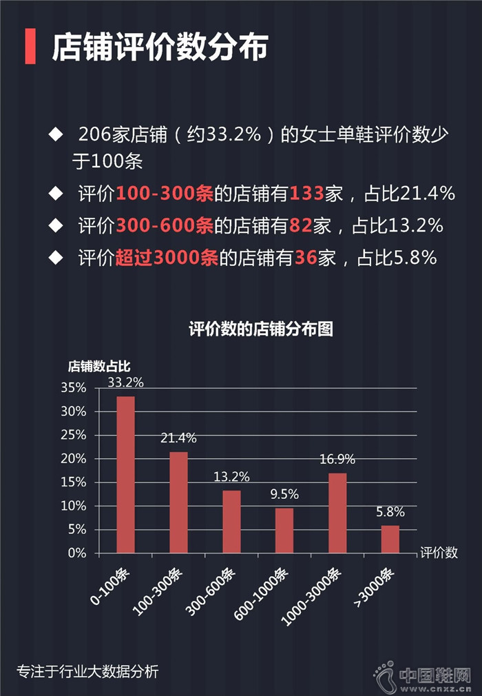 7月份女士单鞋行业报告 7月份女士单鞋行业报告