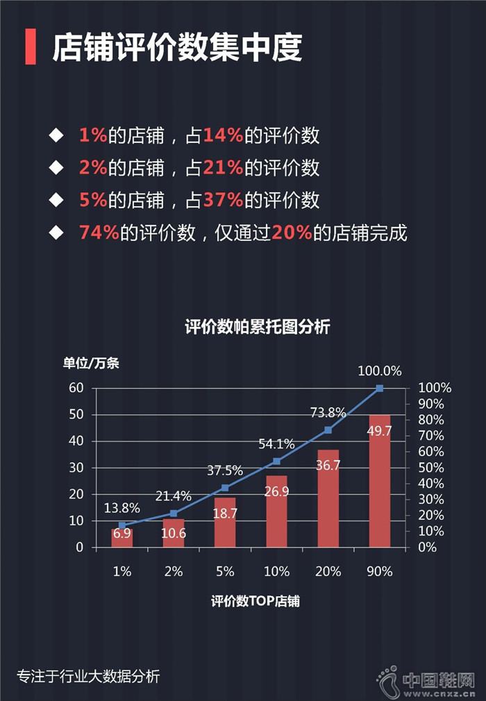 7月份女士单鞋行业报告 7月份女士单鞋行业报告