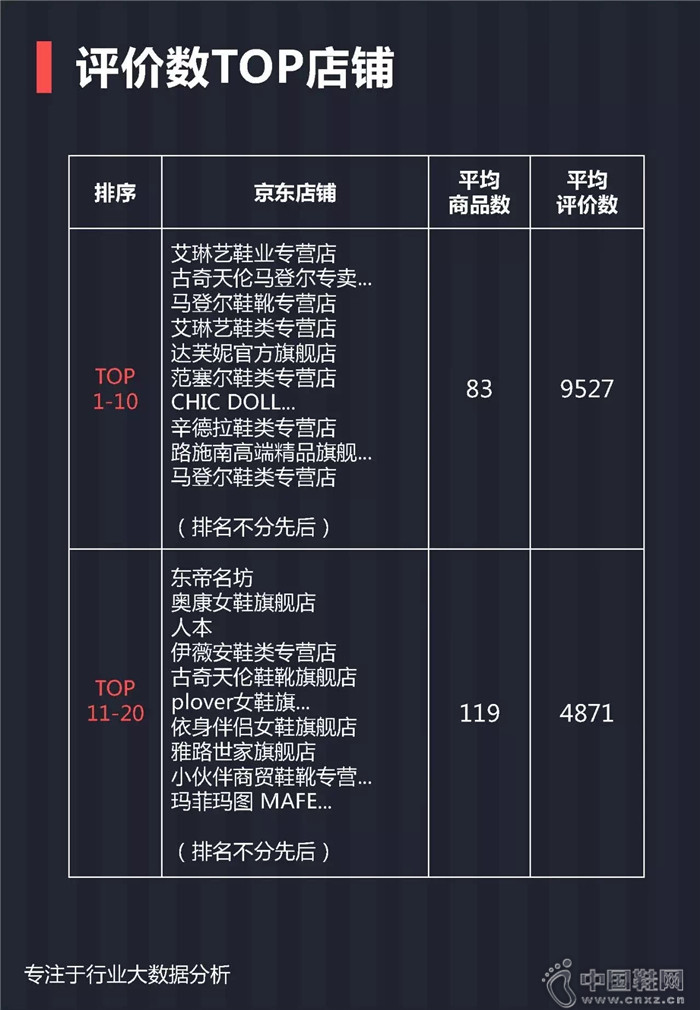 7月份女士单鞋行业报告 7月份女士单鞋行业报告