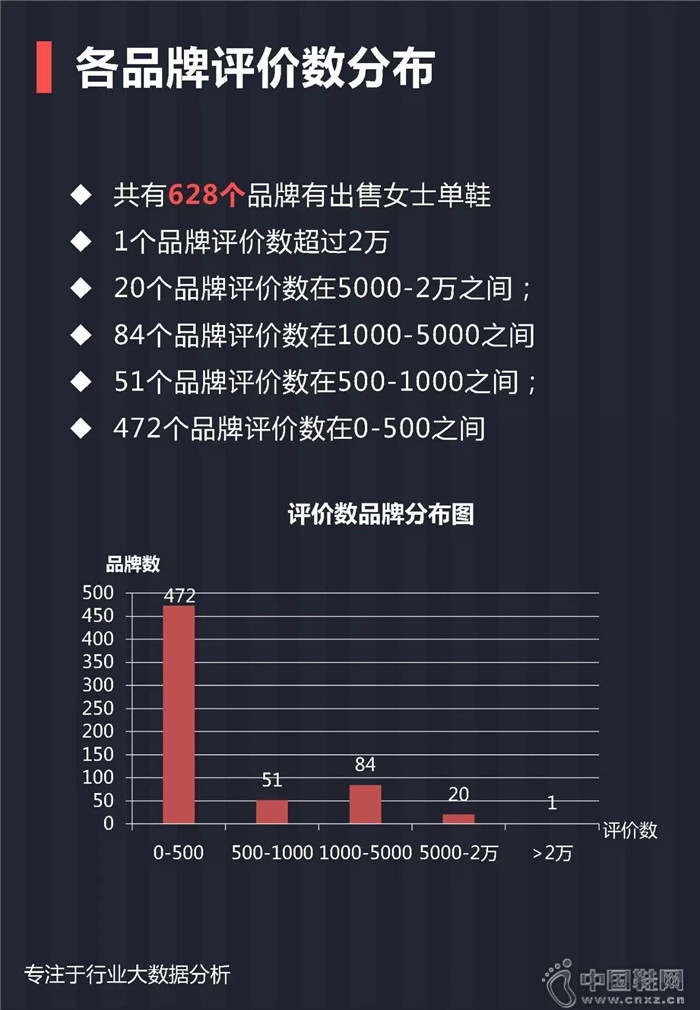 7月份女士单鞋行业报告 7月份女士单鞋行业报告