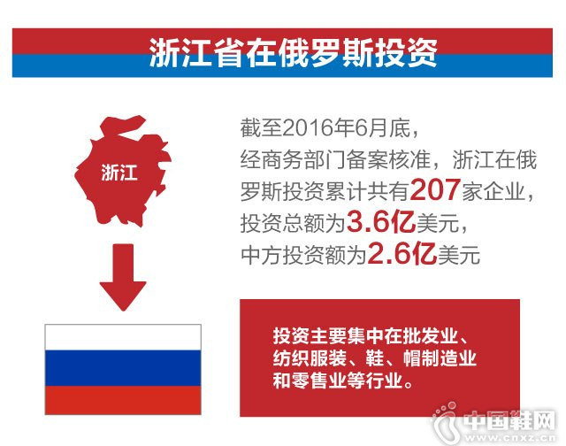 �㽭�ڶ���˹Ͷ��