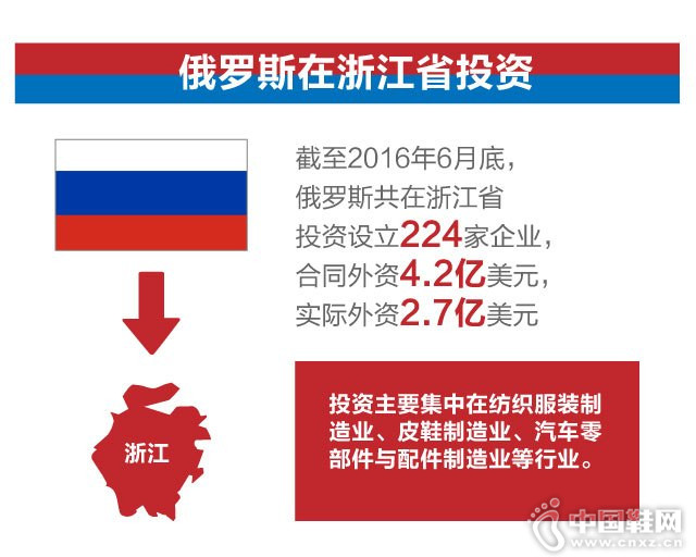 ����˹���㽭Ͷ��