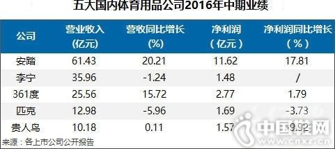 ����������Ʒ��2016����ҵ��