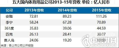 ����������Ʒ��2013-15��Ӫ��