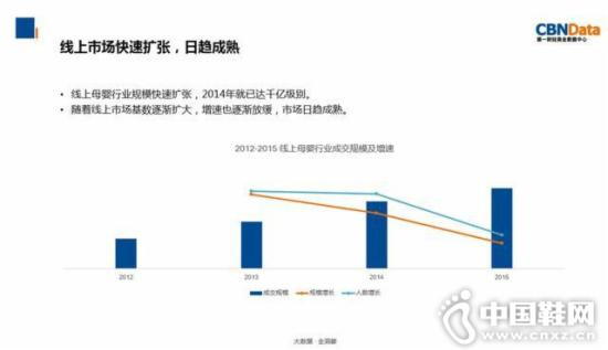 ĸӤ��ҵ������� δ����ģ�ɴ�3.2����