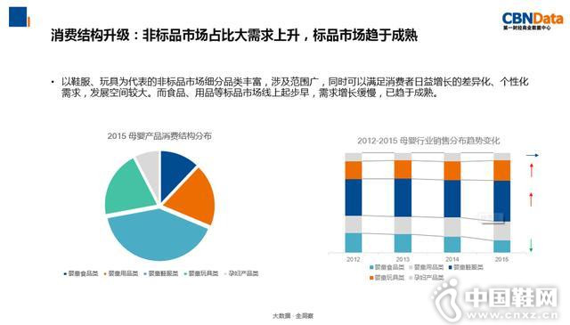 ĸӤ��ҵ������� δ����ģ�ɴ�3.2����