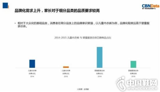 ĸӤ��ҵ������� δ����ģ�ɴ�3.2����