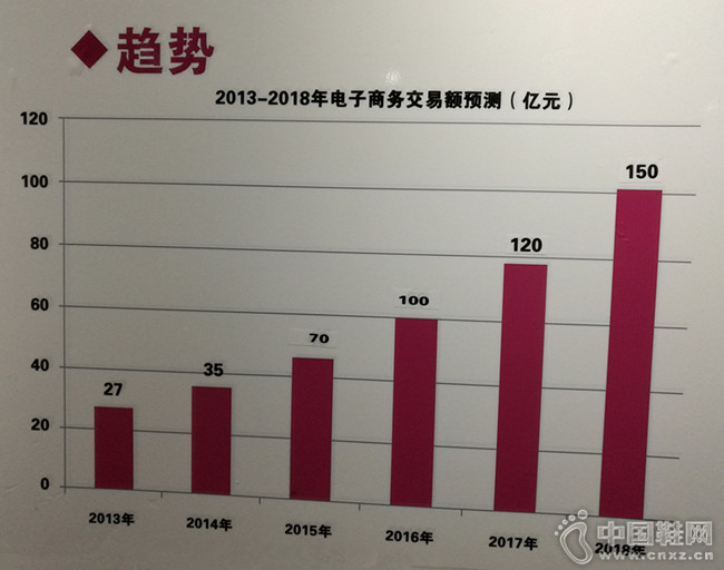 ����׹����̷�չ��ģ��Ԥ��