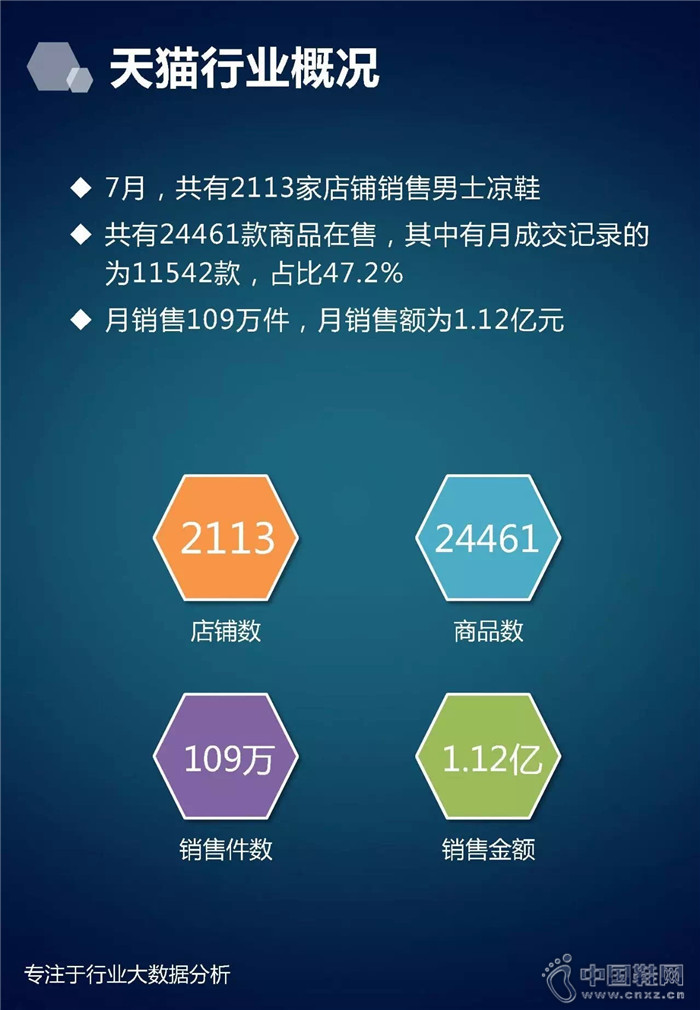 7�·���ʿ��Ь��ҵ����