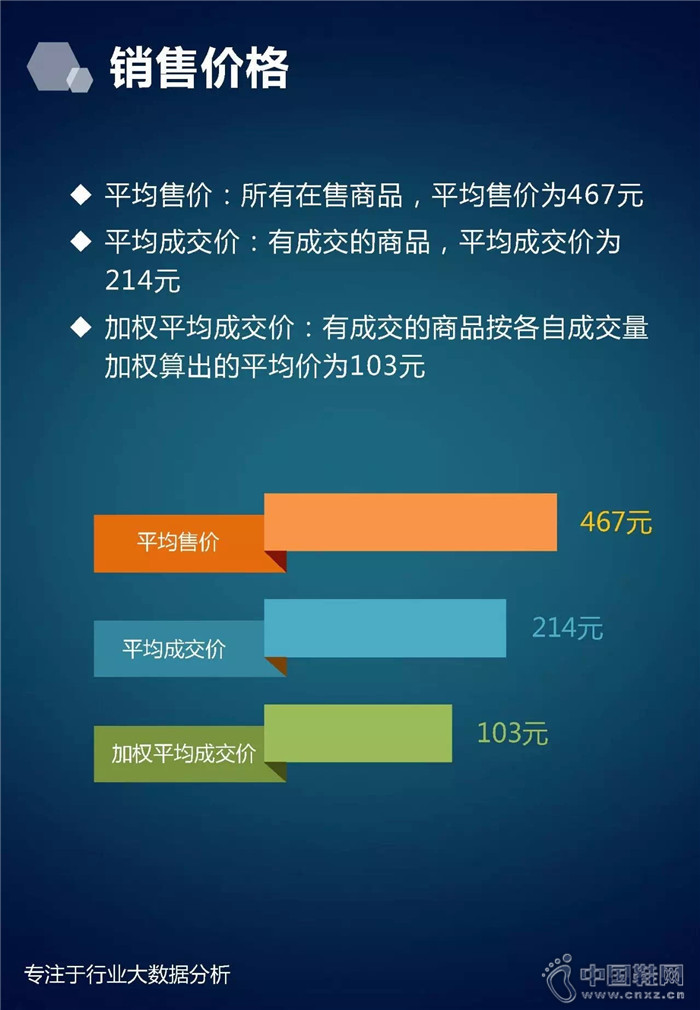 7�·���ʿ��Ь��ҵ����