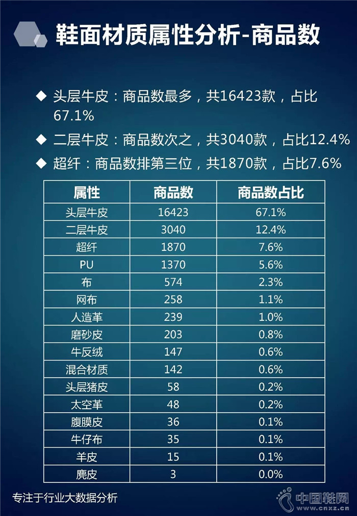 7�·���ʿ��Ь��ҵ����