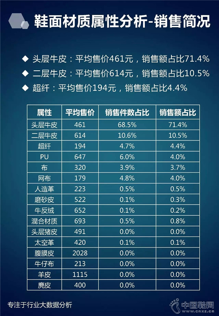 7�·���ʿ��Ь��ҵ����