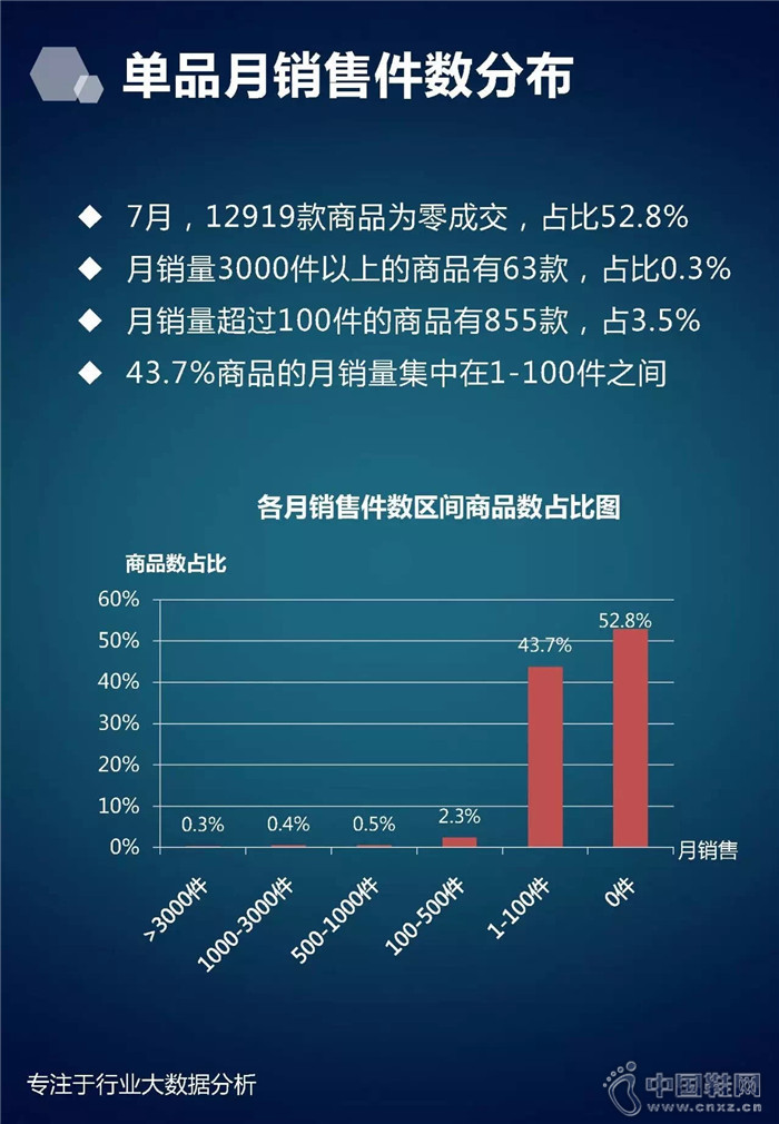 7�·���ʿ��Ь��ҵ����