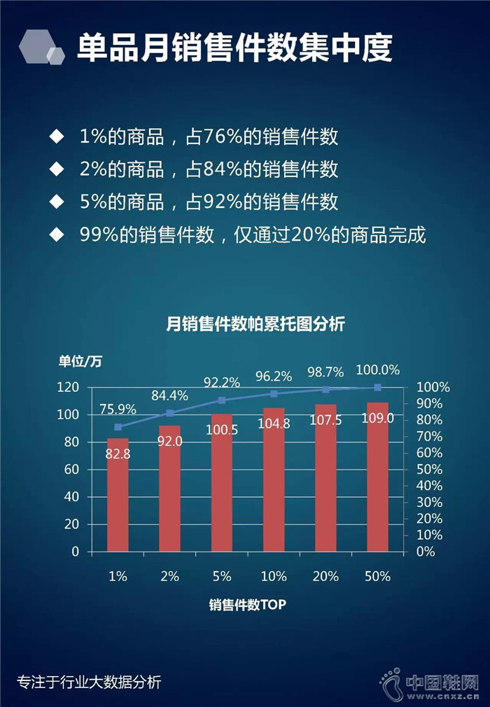 7�·���ʿ��Ь��ҵ����