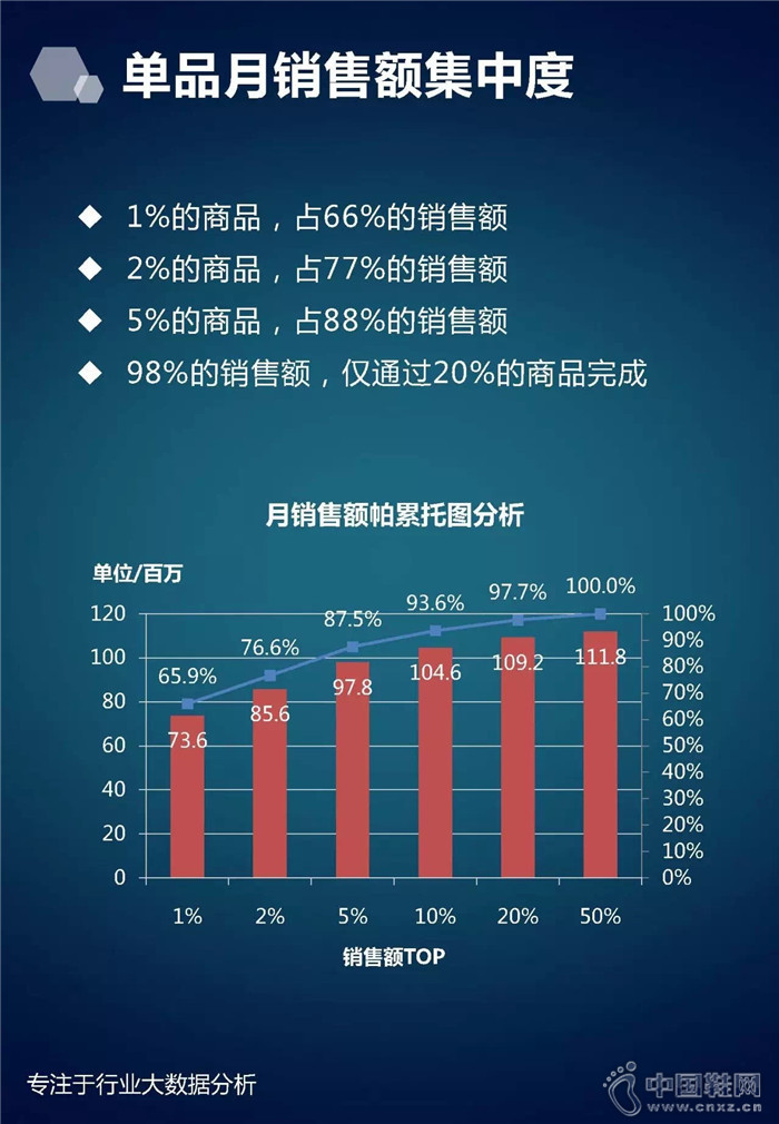 7�·���ʿ��Ь��ҵ����