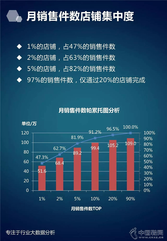 7�·���ʿ��Ь��ҵ����