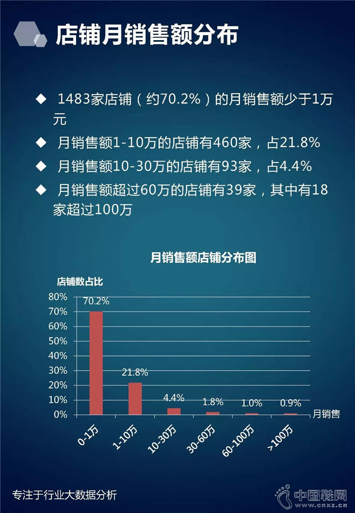 7�·���ʿ��Ь��ҵ����