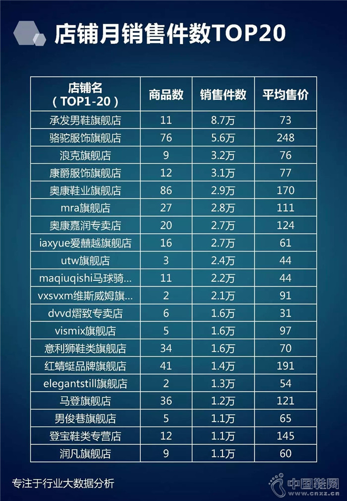 7�·���ʿ��Ь��ҵ����