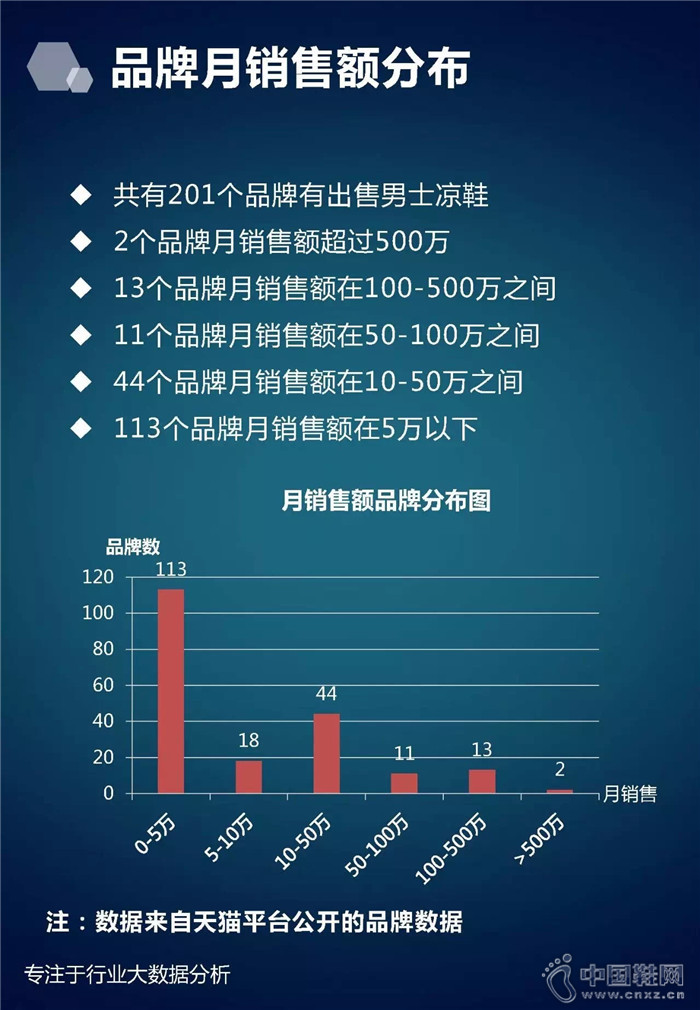 7�·���ʿ��Ь��ҵ����