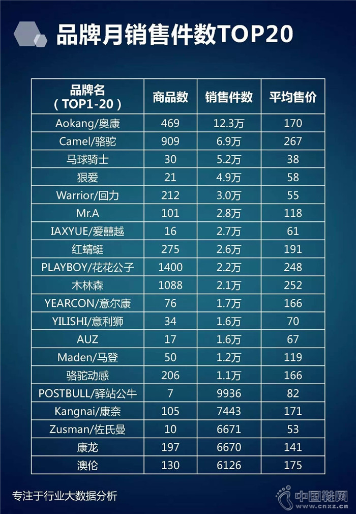 7�·���ʿ��Ь��ҵ����