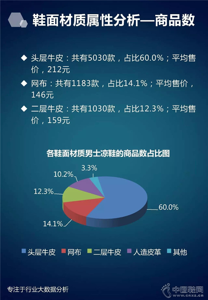 7�·���ʿ��Ь��ҵ����