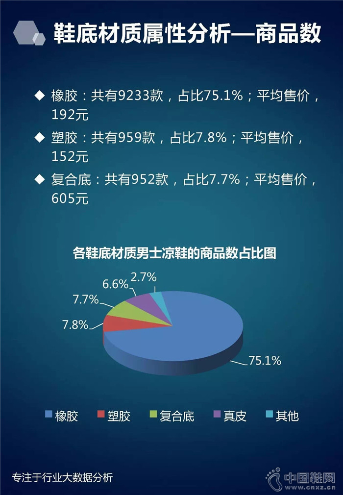 7�·���ʿ��Ь��ҵ����