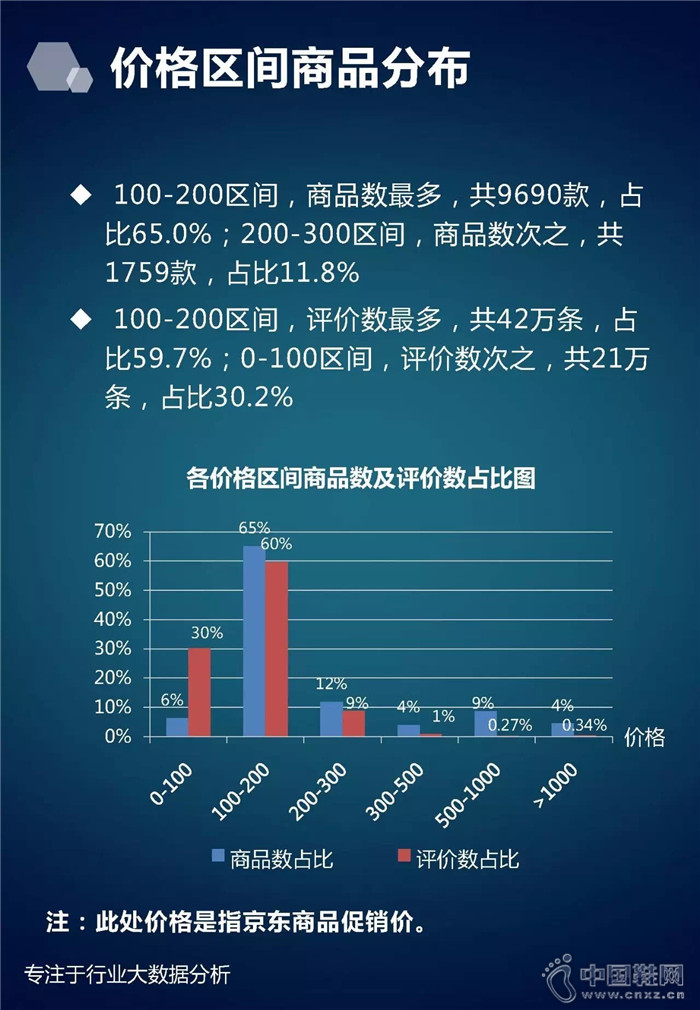 7�·���ʿ��Ь��ҵ����