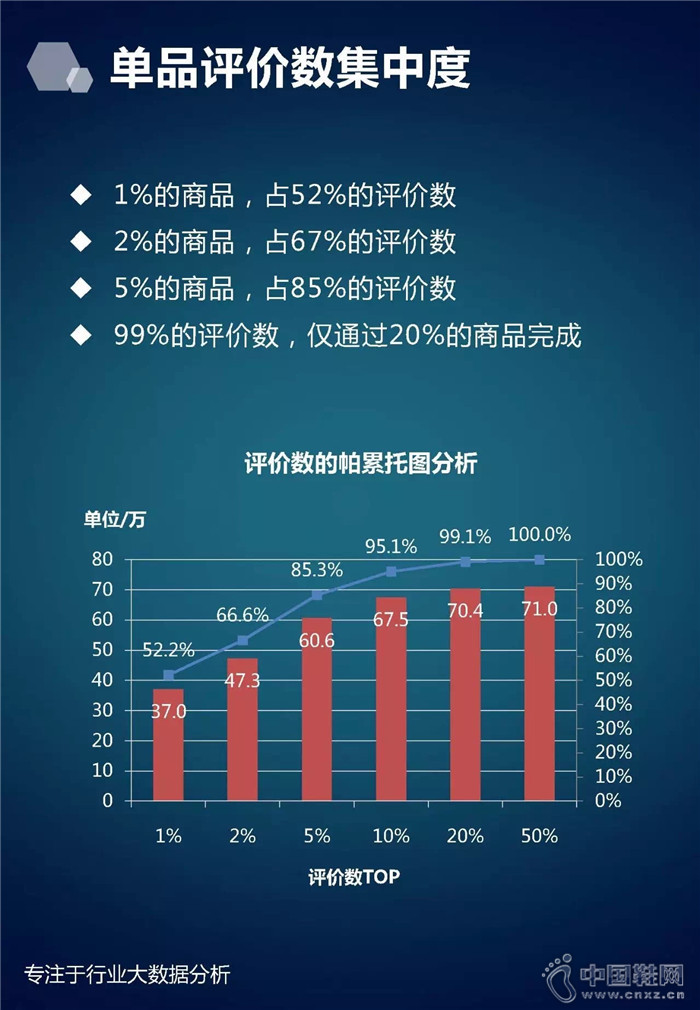 7�·���ʿ��Ь��ҵ����