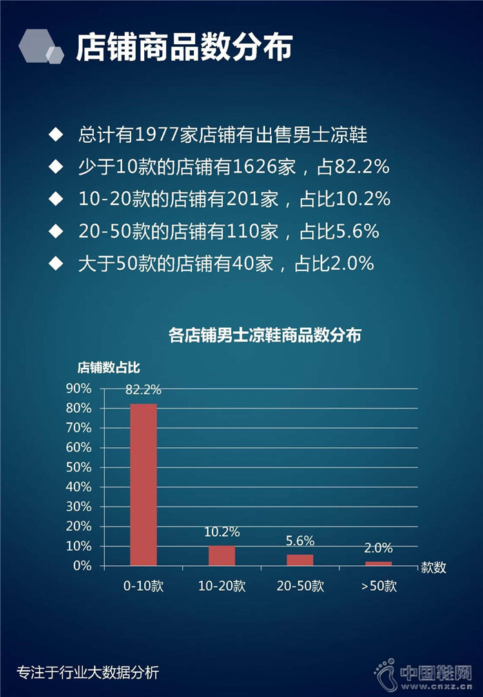 7�·���ʿ��Ь��ҵ����