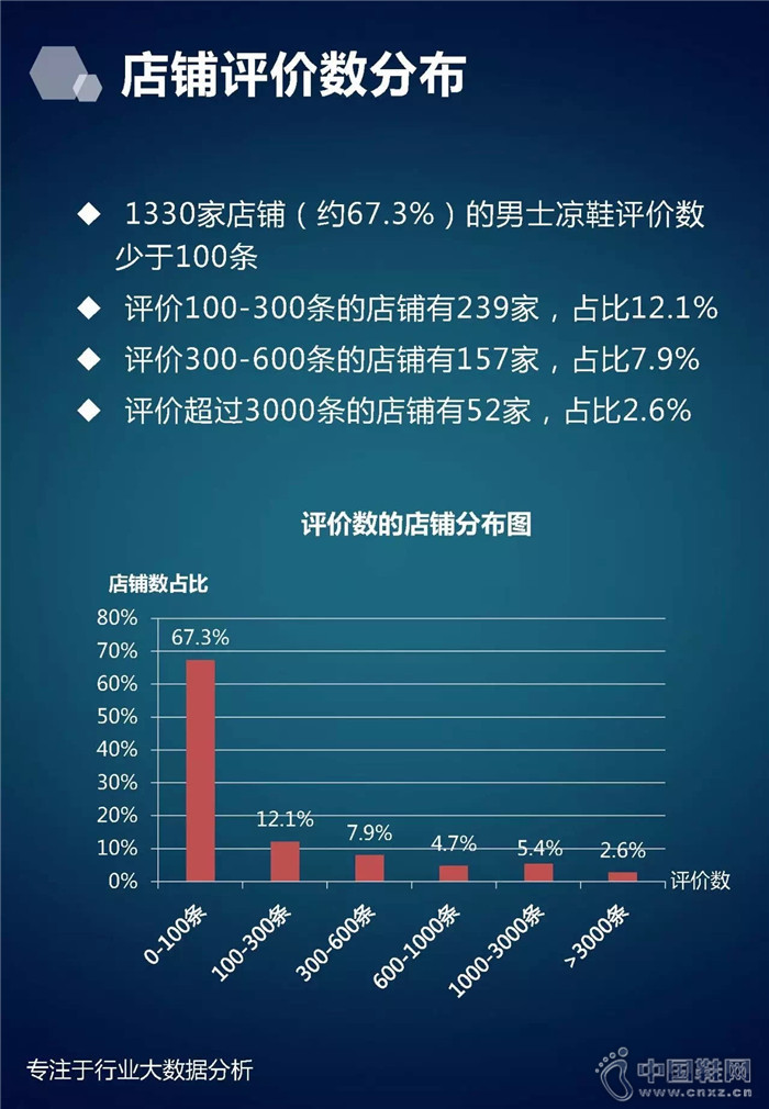 7�·���ʿ��Ь��ҵ����