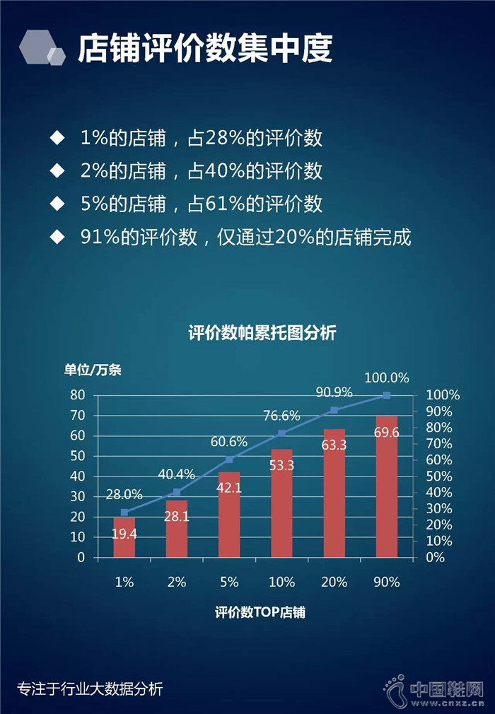 7�·���ʿ��Ь��ҵ����