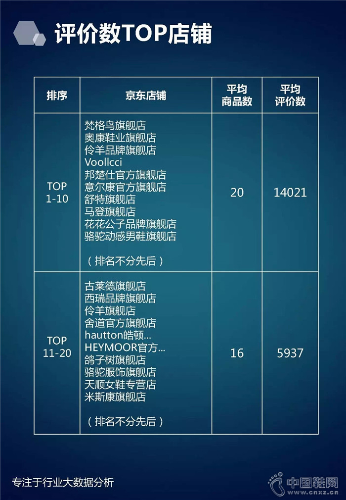 7�·���ʿ��Ь��ҵ����