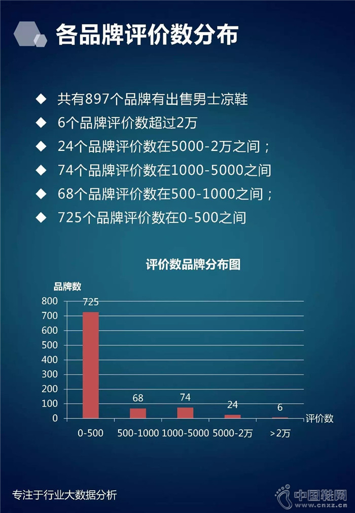 7�·���ʿ��Ь��ҵ����