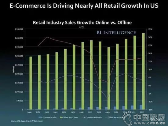 �������������г��ݶ�