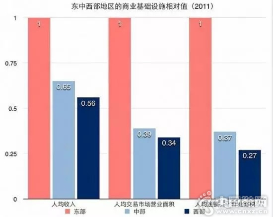 Ϊ������ʵ�����ʤ���� �й�ȴ��ȫ�෴