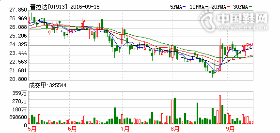 ������Ĺɼ�