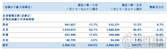 ���������Ҫ��Ʒ