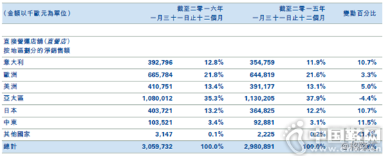 ���������Ҫ�г�