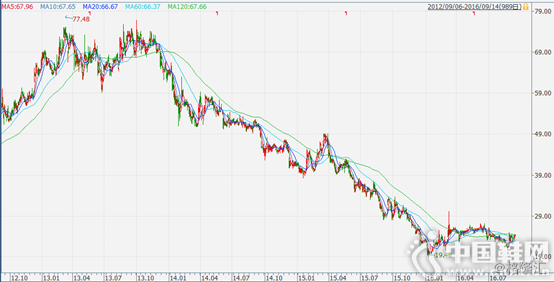  ������Ĺɼ�