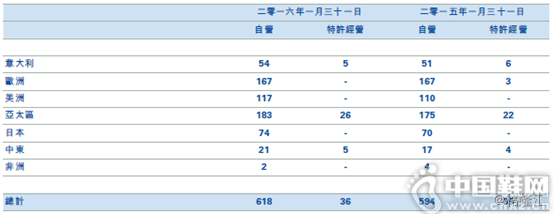 Prada���ŵ�����