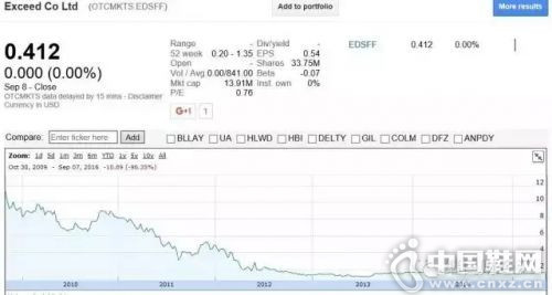 ϲ������������ֵ