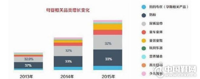 ĸӤ�����Ʒ�����仯