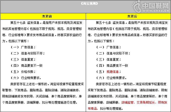 淘宝规则发布《滥发信息规则变更公示通知》 淘宝规则发布《滥发信息规则变更公示通知》