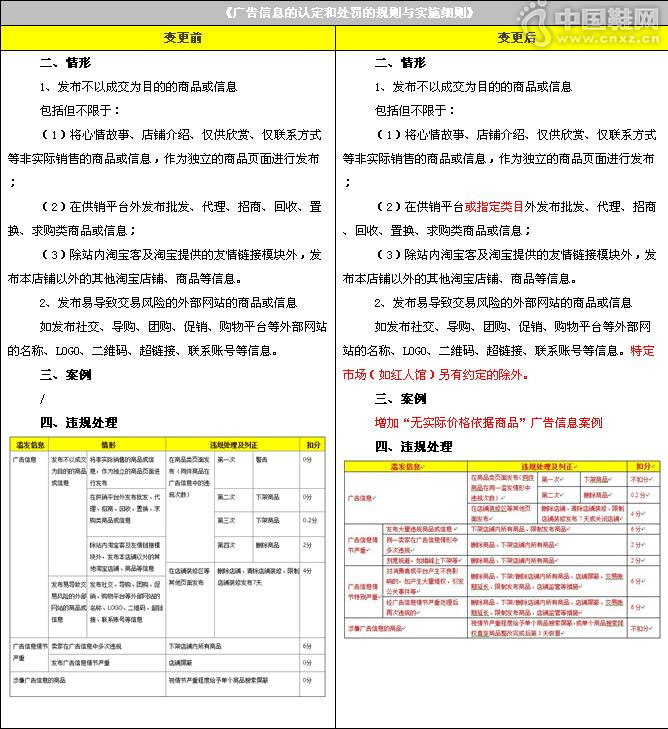 淘宝规则发布《滥发信息规则变更公示通知》 淘宝规则发布《滥发信息规则变更公示通知》