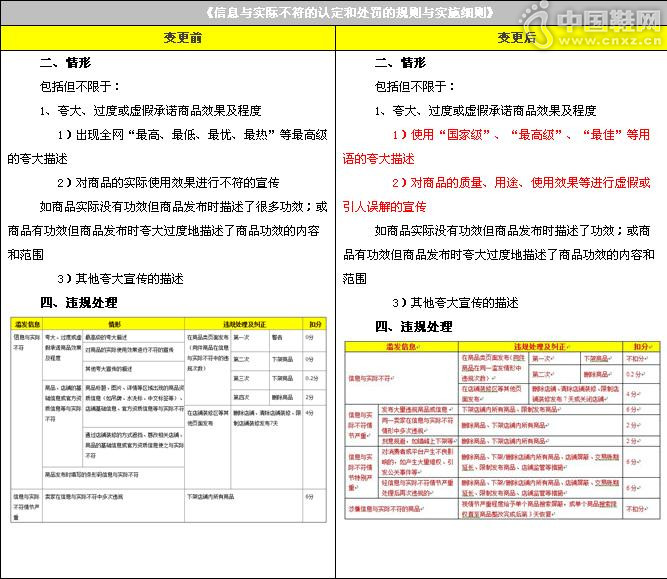 淘宝规则发布《滥发信息规则变更公示通知》 淘宝规则发布《滥发信息规则变更公示通知》