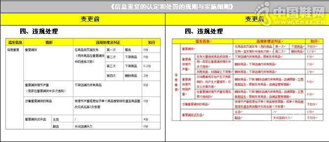 淘宝规则发布《滥发信息规则变更公示通知》 淘宝规则发布《滥发信息规则变更公示通知》