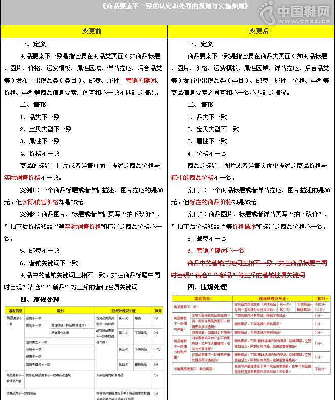淘宝规则发布《滥发信息规则变更公示通知》 淘宝规则发布《滥发信息规则变更公示通知》