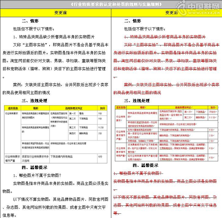淘宝规则发布《滥发信息规则变更公示通知》 淘宝规则发布《滥发信息规则变更公示通知》