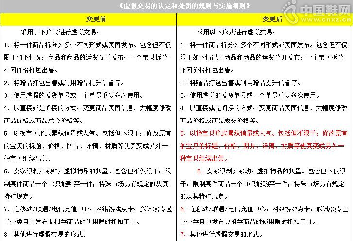 �Ա����򷢲����ķ���Ϣ��������ʾ֪ͨ��